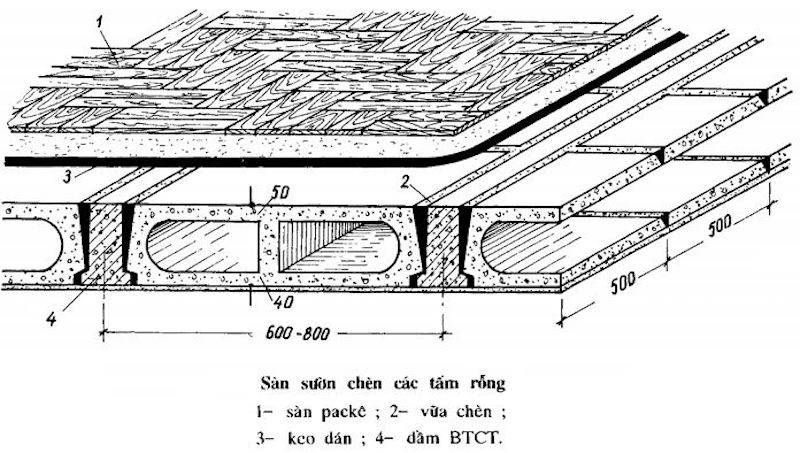 cần chuẩn bị gì trước khi đổ bê tông